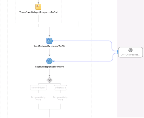 screen print of work you perform in this step.
