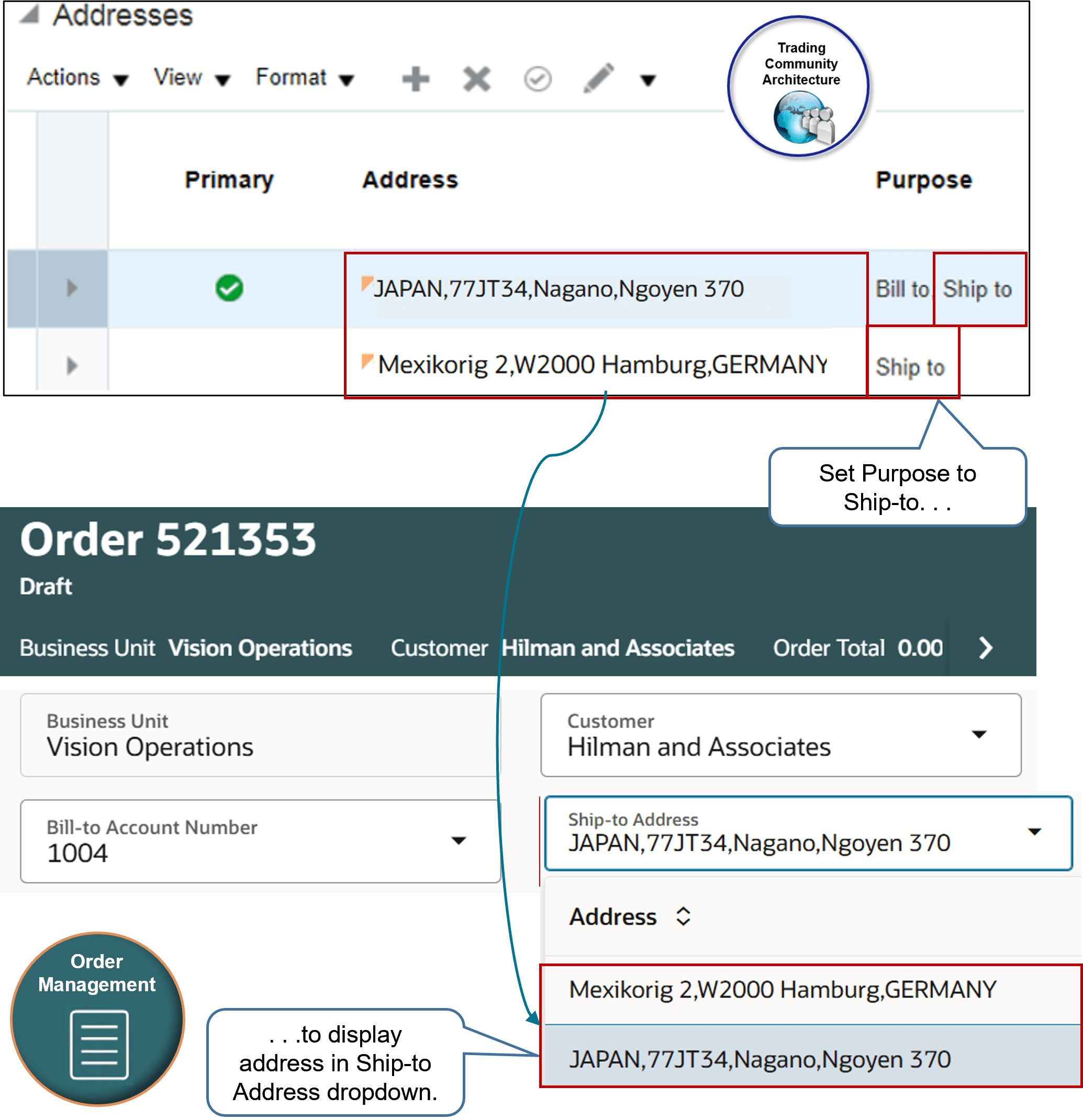 Organization Details page, set Purpose to Ship-to.