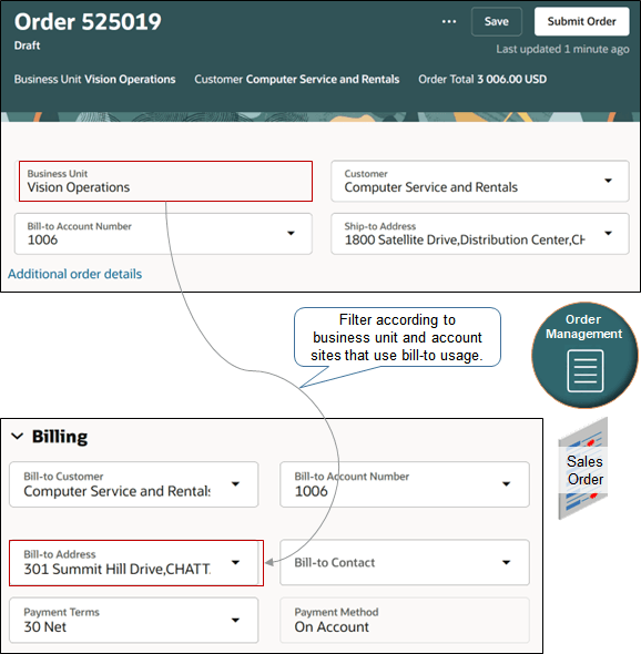 Account site that uses bill-to usage in the drop down for Bill-to Address.