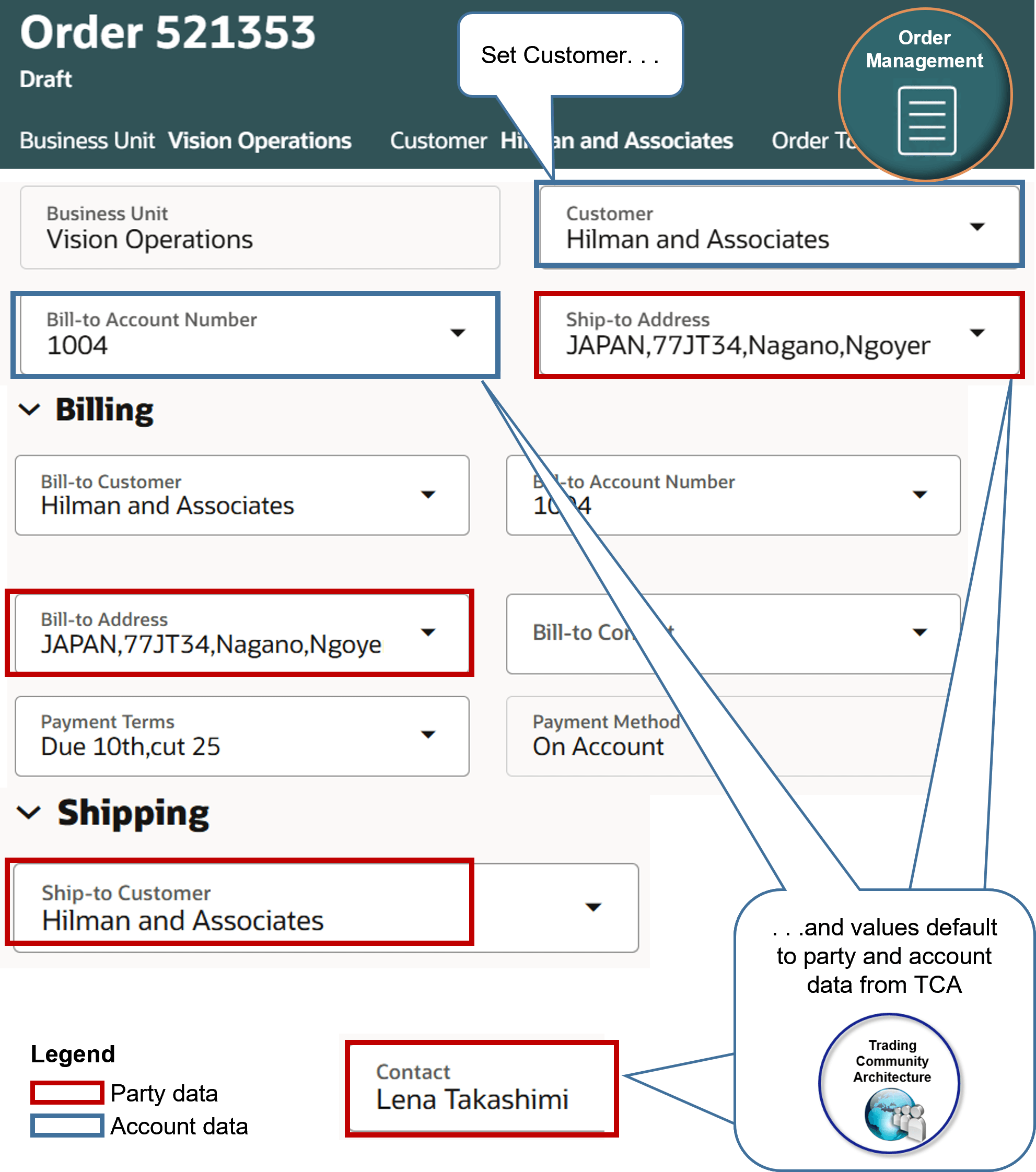 Party object contains data for each customer.