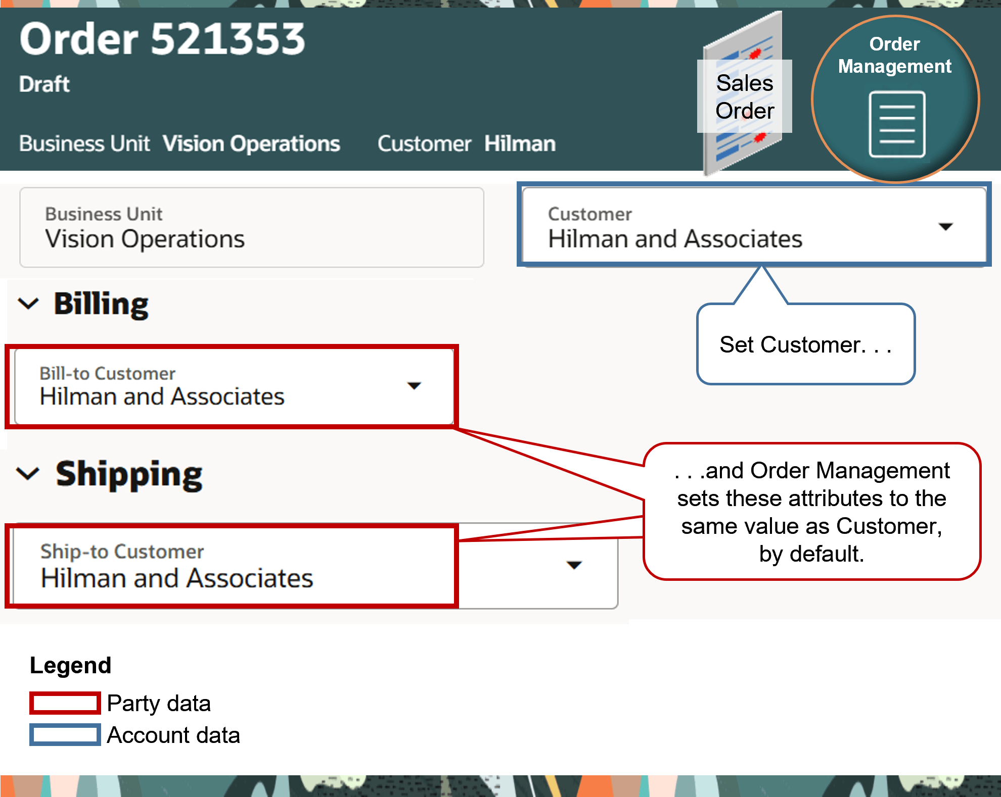 Bill-to Customer and Ship-to Customer.