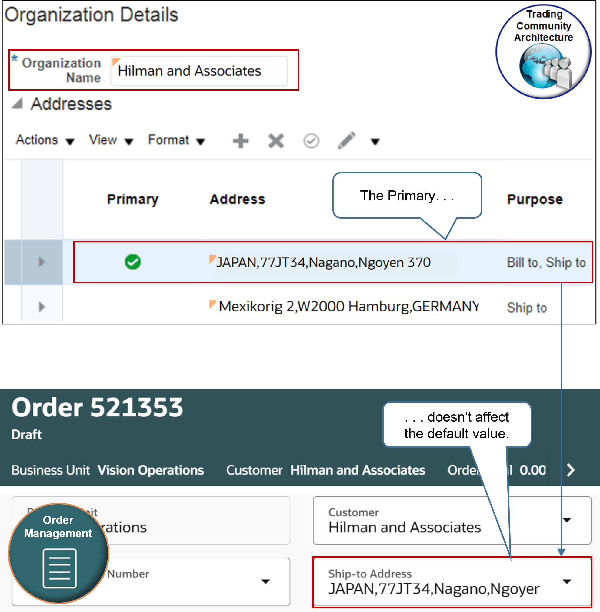 Setting the Primary attribute on the Organization Details page doesn't affect the Ship-to Address on the sales order.