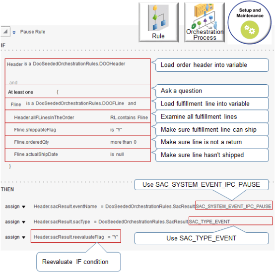 he dependency in this example is to wait for all lines to ship before continuing to the invoicing step.