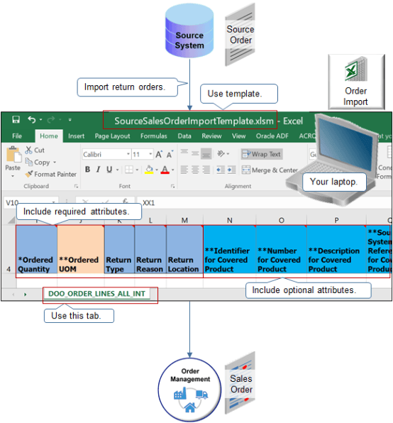 Import a source order that doesn't reference the original sales order.