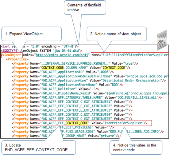 a Flexfield Archive.