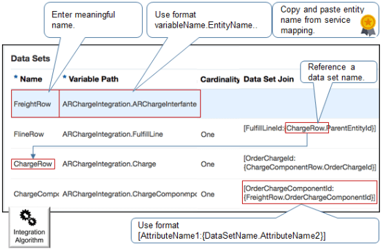 Create your Data Set.
