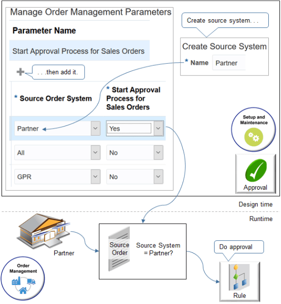 the Start Approval Process for Sales Orders parameter