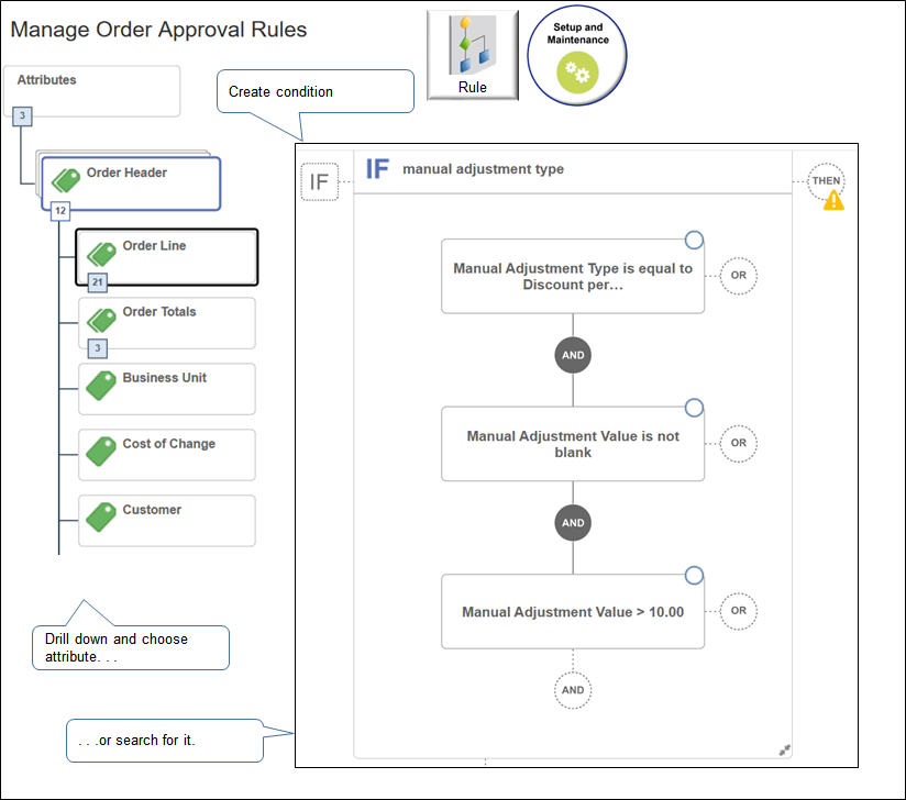 Manage Order Approval Rules in the Setup and Maintenance work area