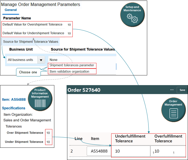 Set Up the Order Management Parameters