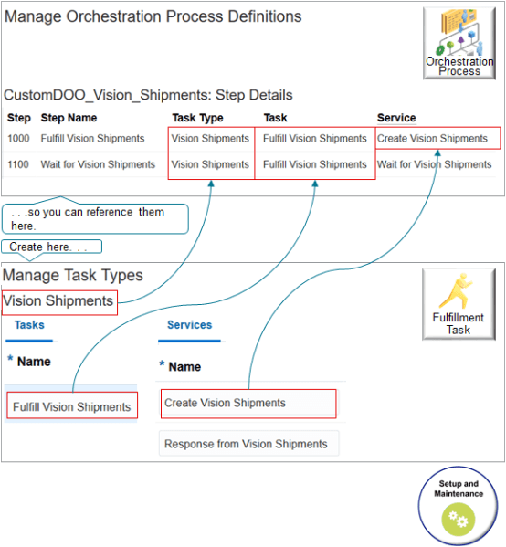 create task type, task, and services so you can reference them later in this procedure when you set up the orchestration process