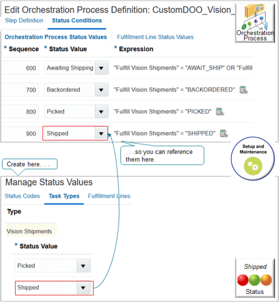 Create status values on the Manage Status Values page so you can reference them when you set up the orchestration process.