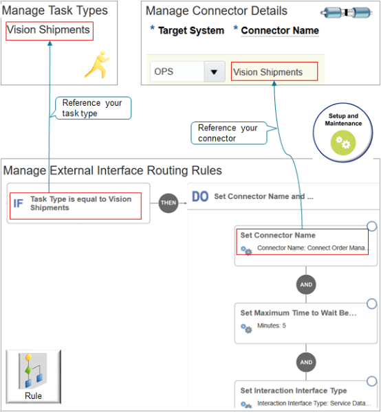 Create a routing rule that routes the fulfillment request to your connector according to task type.