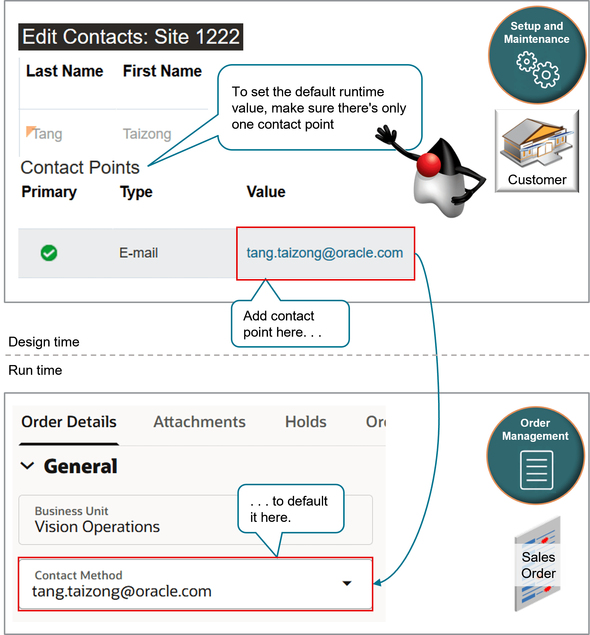 Order Management then displays the contact point in the Contact Method on the sales order at run time