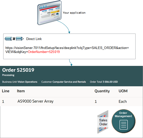 The service team also needs to send an email to a parts supplier where having a direct link in the email would expedite getting the correct part.