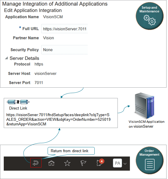 You must add the calling application in the Setup and Maintenance work area. For example: