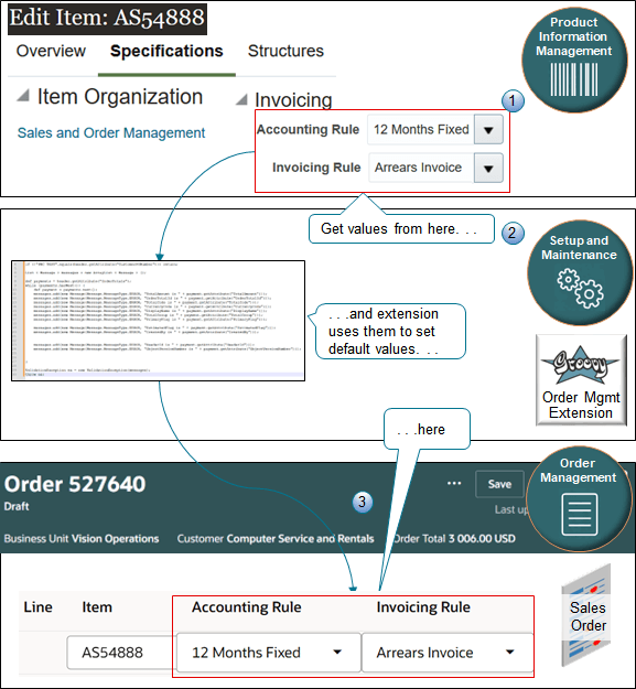 Here's an example of how it works.
