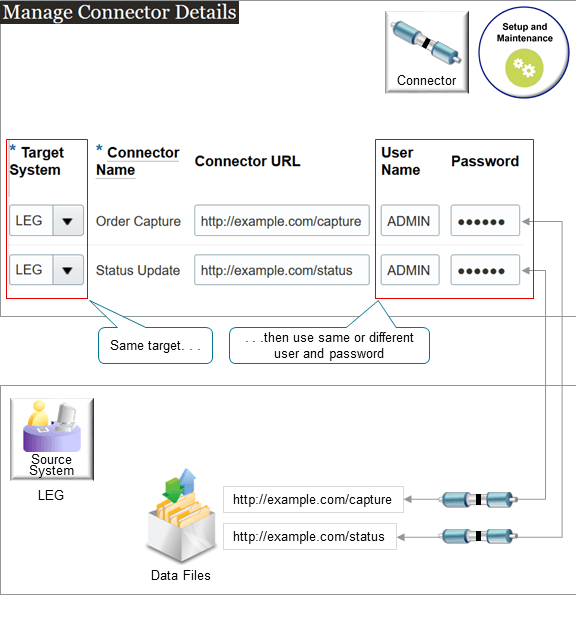 You can create more than one connector for each target system.