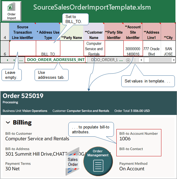 Populating bill-to attributes on the order header.