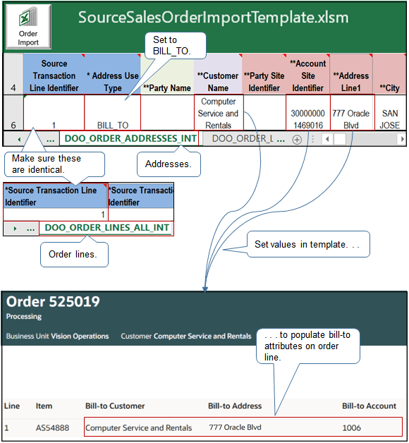 Populating bill-to attributes on the order line.