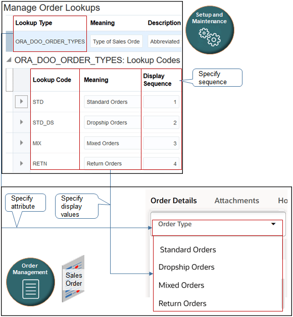 flow of how to Define the values that Order Management displays in a list of values