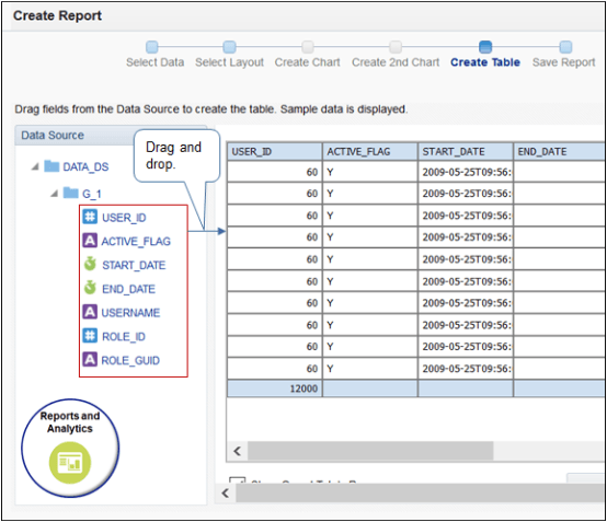 dragging and dropping columns from the data source to the table.