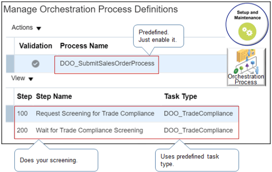 Use a predefined orchestration process or create your own