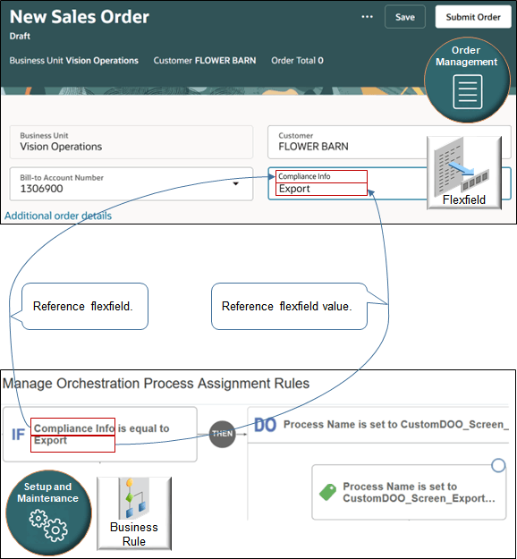 assignment rule that references the extensible flexfield.