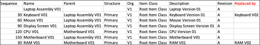 The image shows the input provided for the replace action. Keyboard V01 is replaced by Keyboard V02