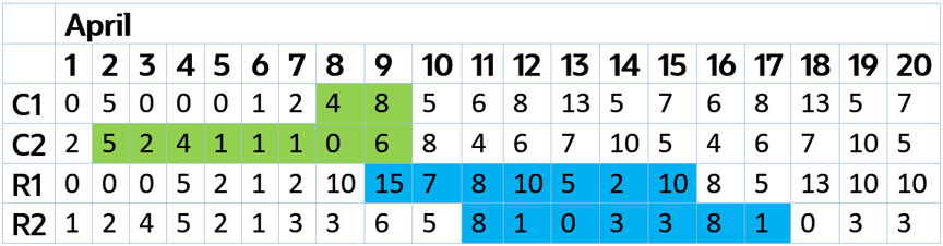 consider this availability