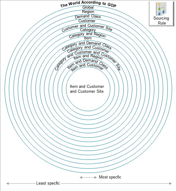 Here's another way to visualize it.