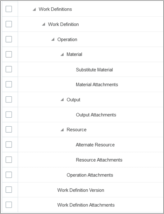 Diagram showing the hierarchy of business objects enabled for work definition audit