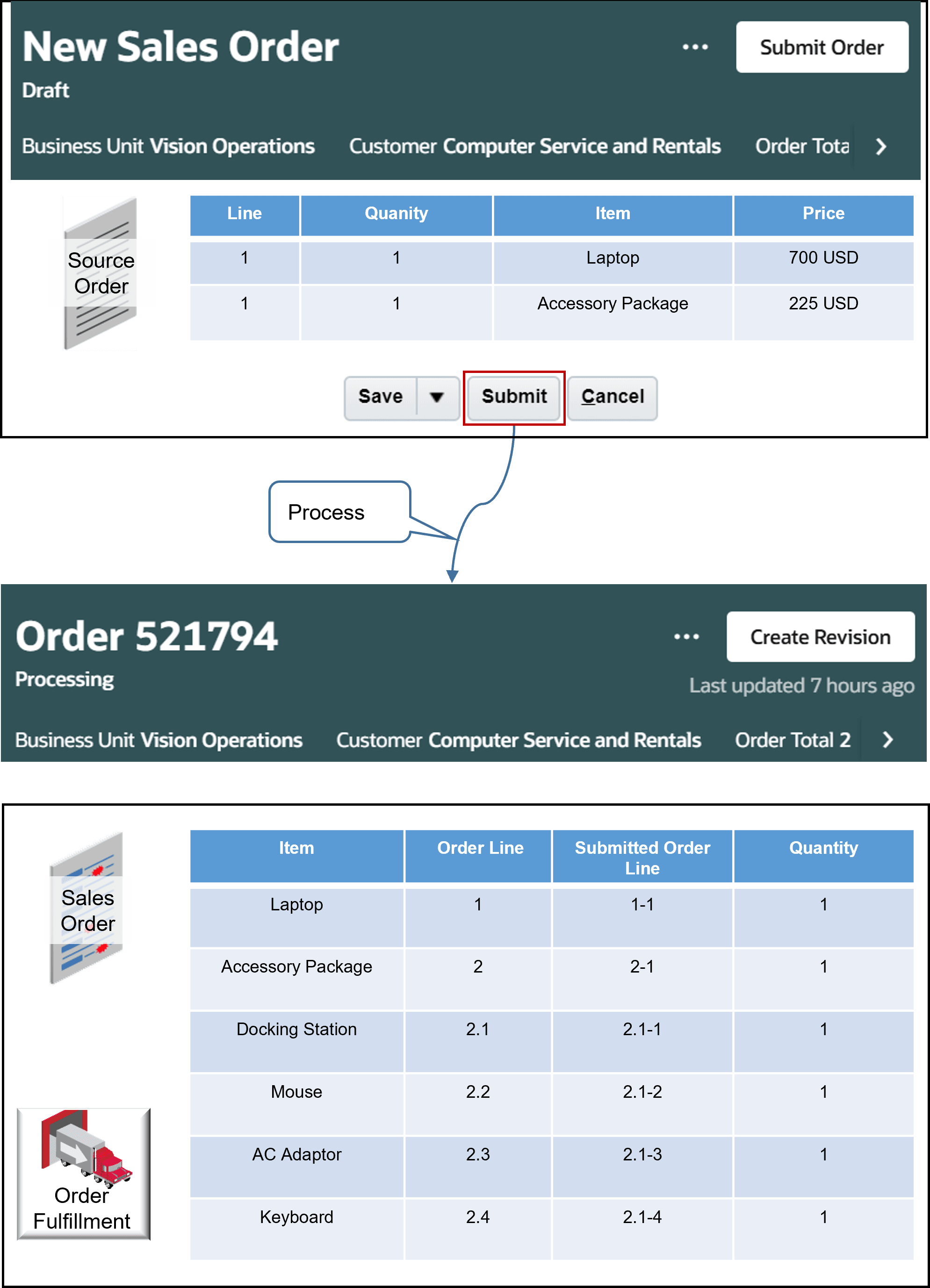 Order Management order lines to order lines when it receives a source order from a source system