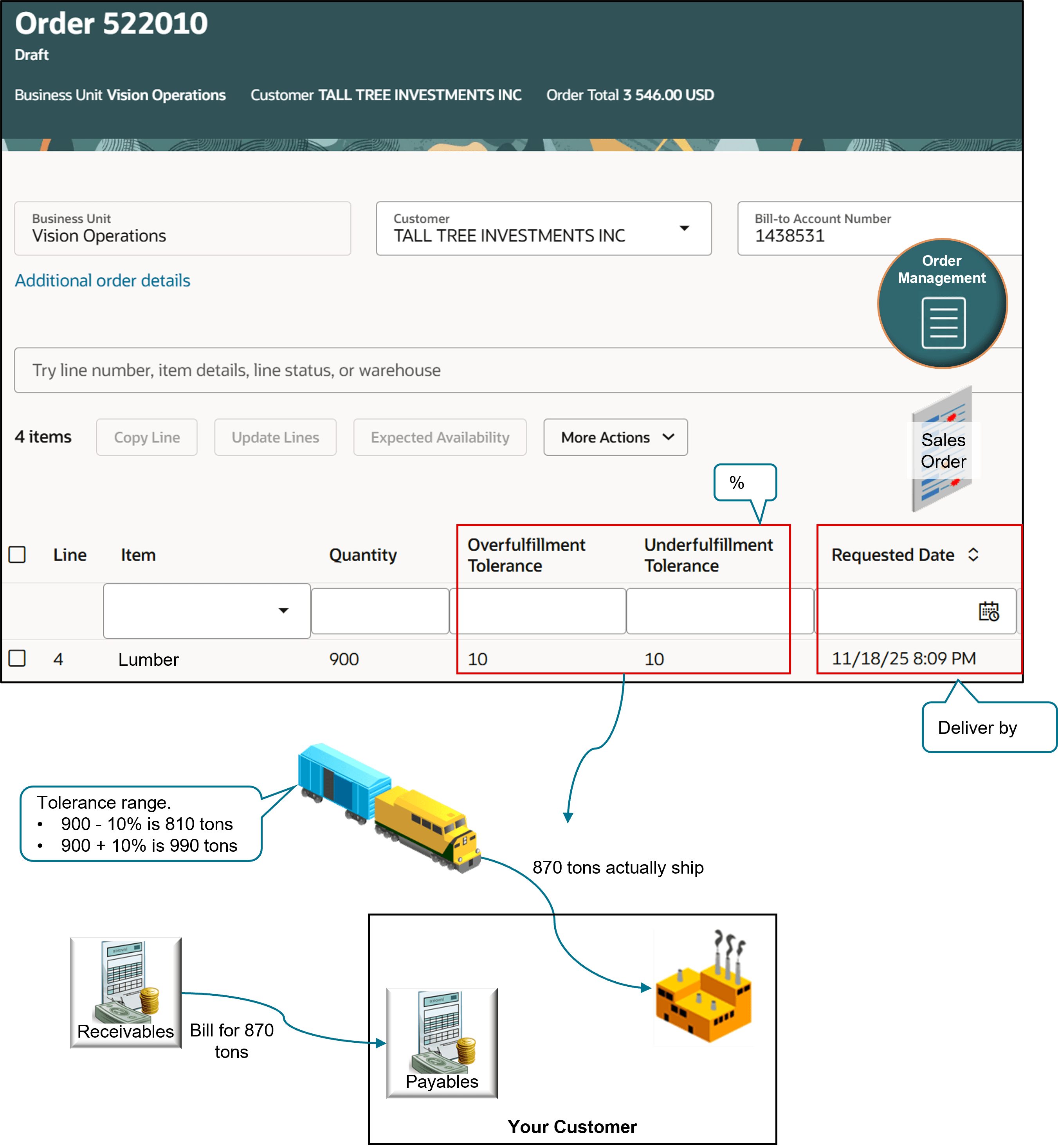 Assume you work for Green Corp, a sustainable forestry products company that uses railroads to ship a bulk material, such as raw timber that you haven't kiln dried or milled. Your customer orders a quantity of 900 tons.