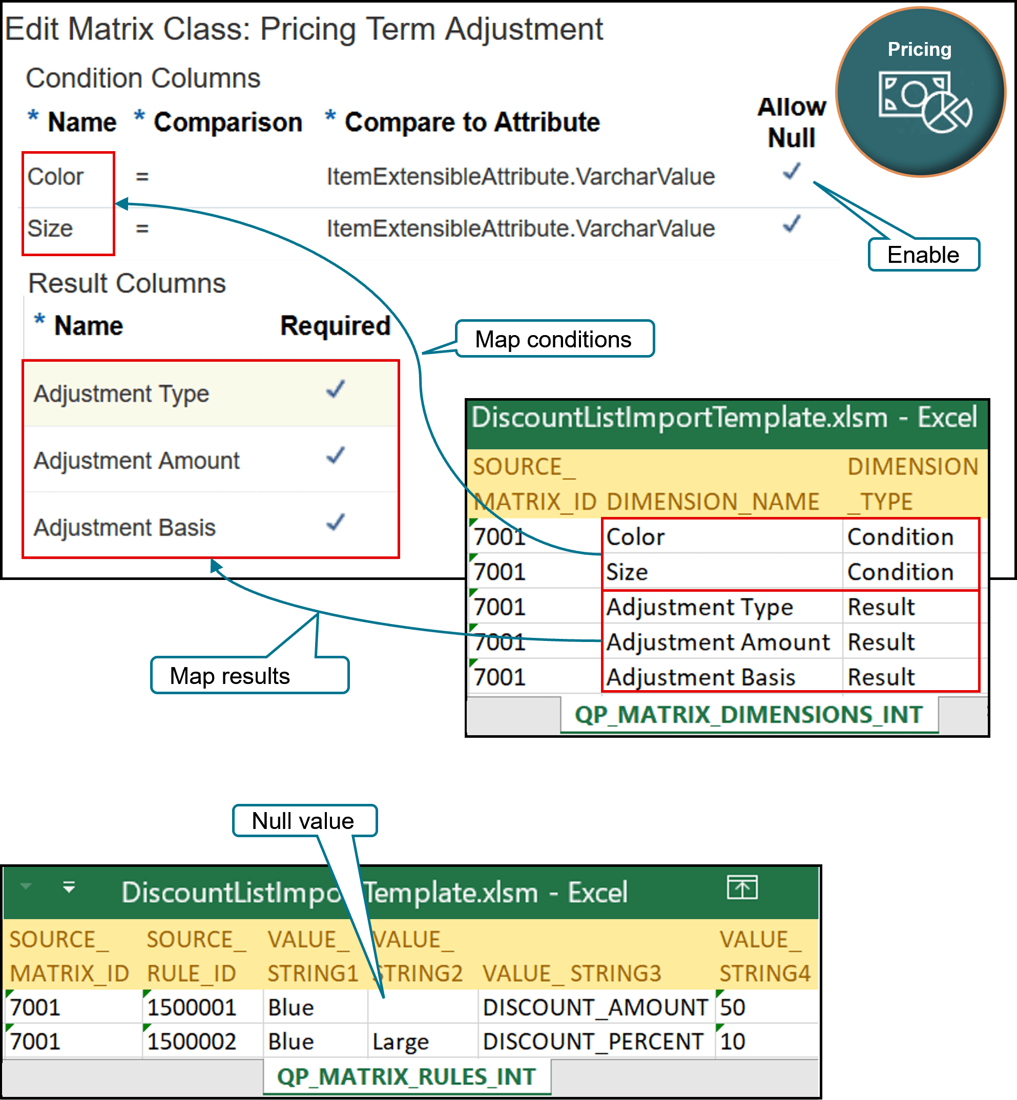 set up the class so it supports the pricing matrix