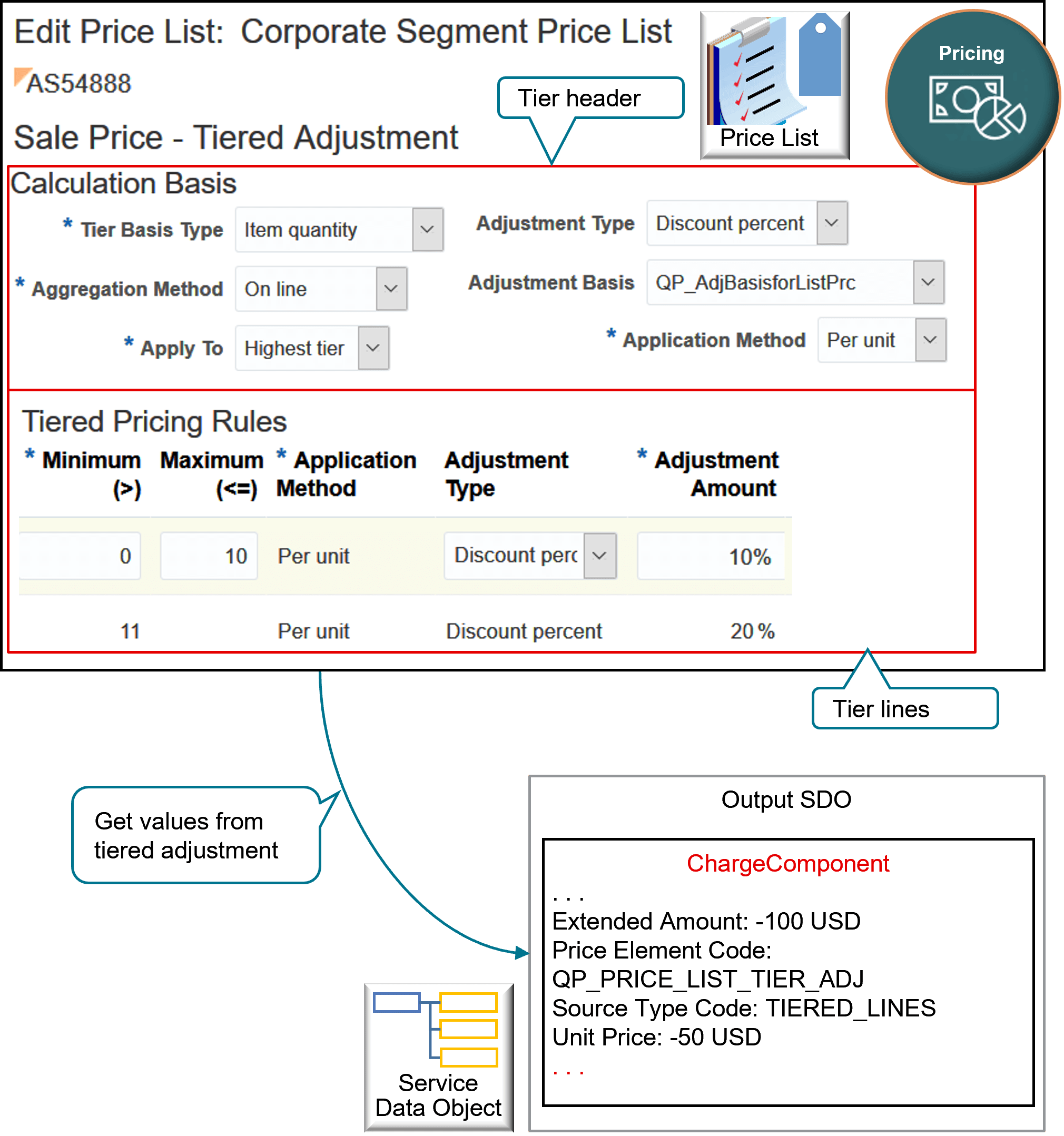 The algorithms use your set ups in the Pricing Administration work area.