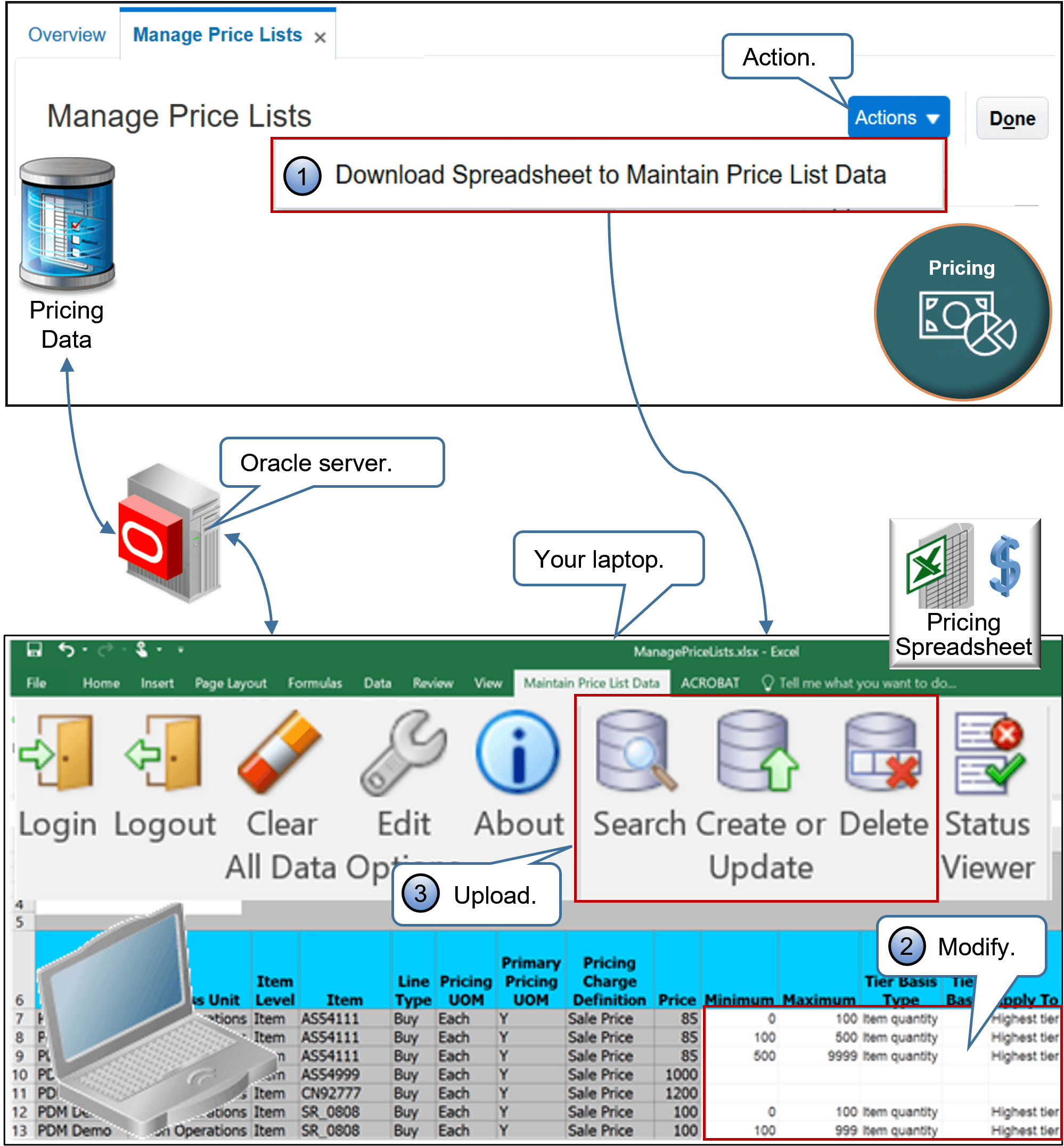 Search and download pricing data from Pricing Administration, then manage it in a spreadsheet in Microsoft Excel.