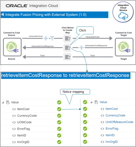 notice the attributes that integration maps from target to source.
