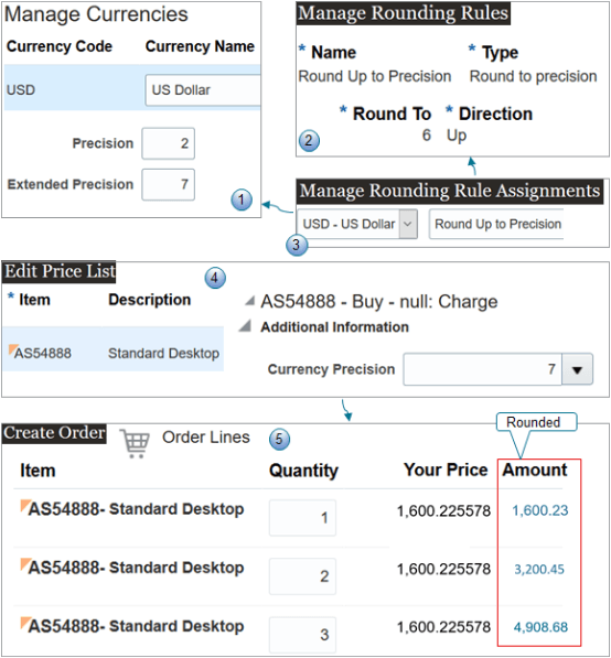 See how rounding and precision affects prices on order lines.