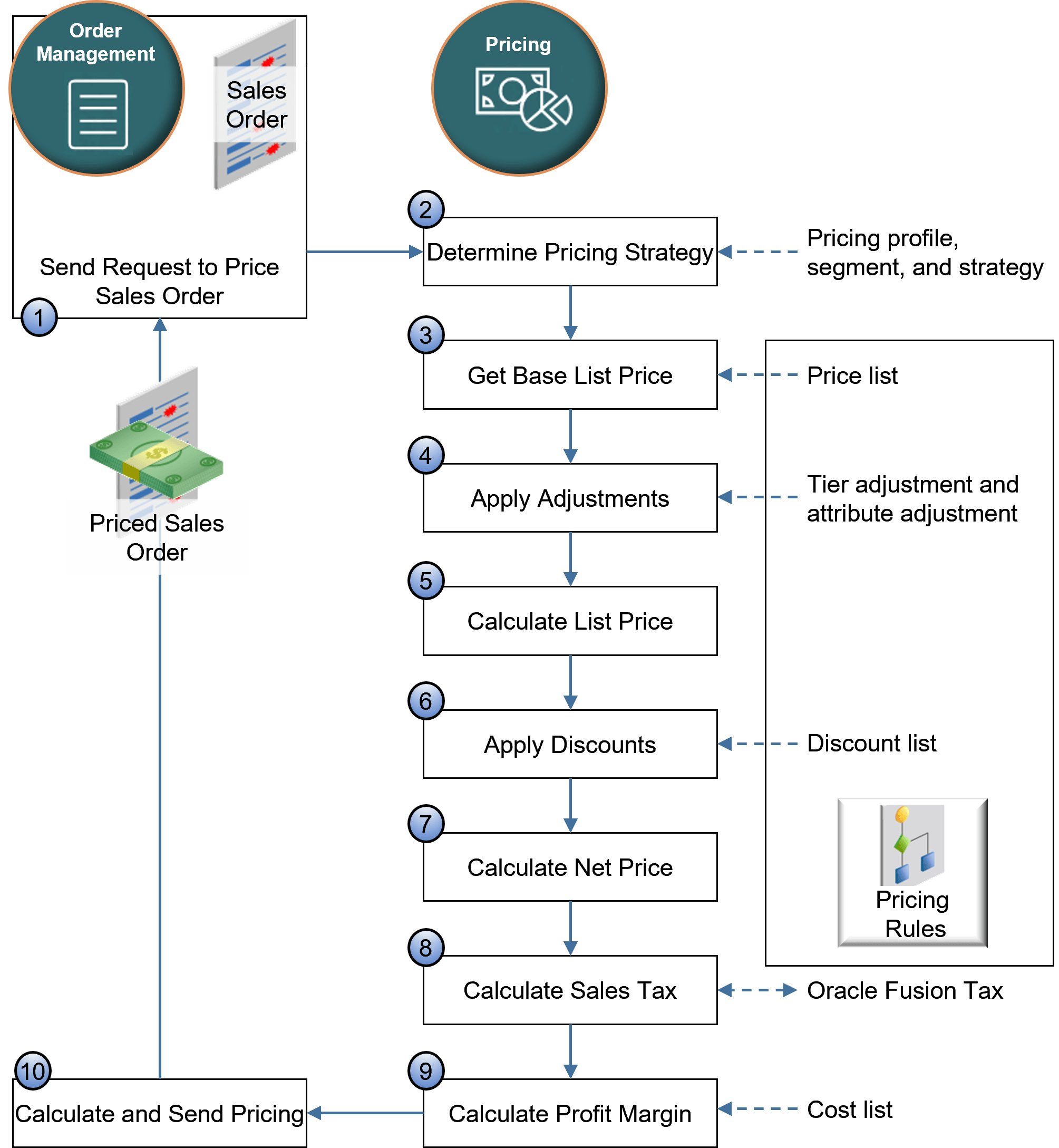 determine charges for the AS54888 Desktop Computer