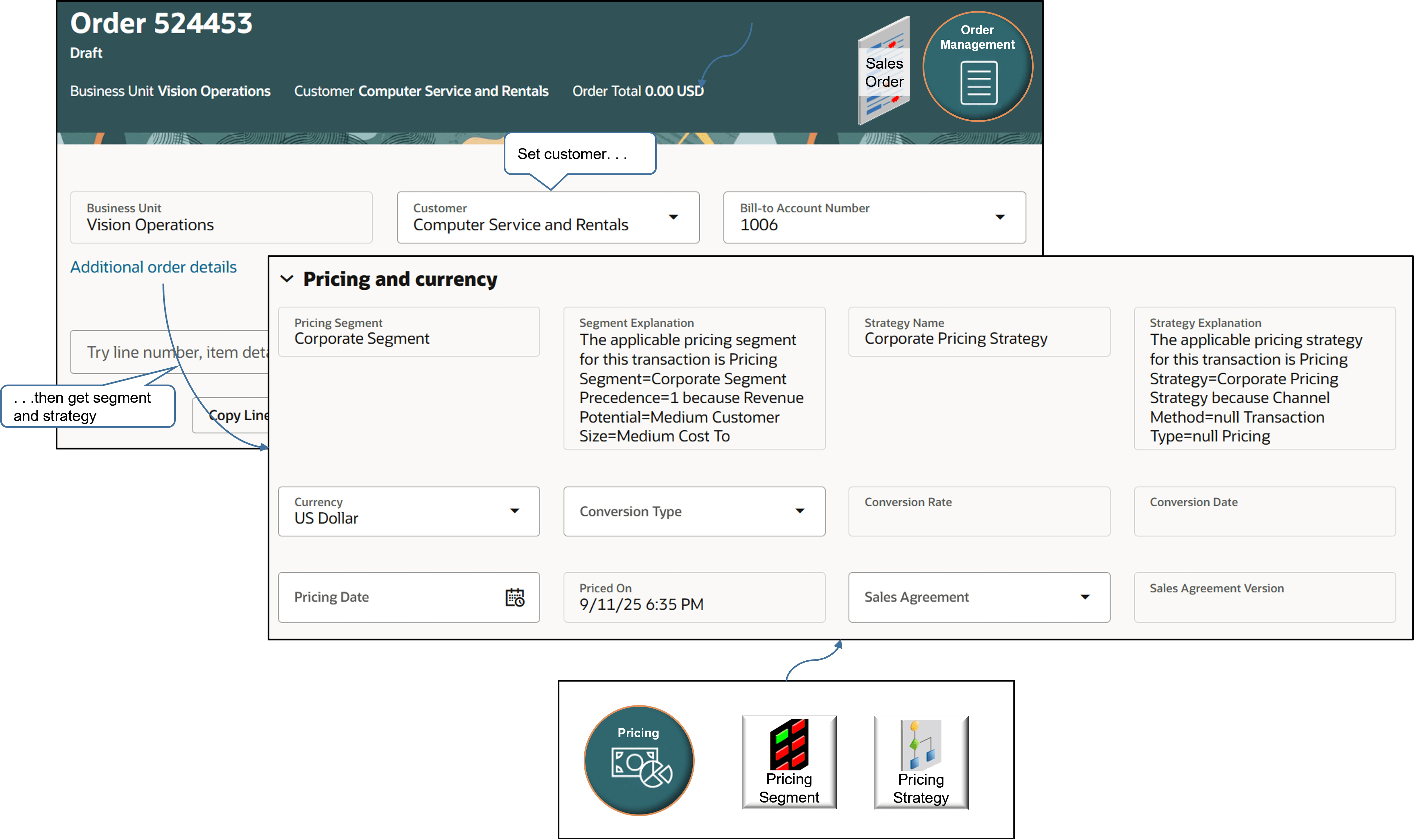 In the sales order, the user sets the customer. Order Management sends a request to Pricing to get segment and strategy, then displays details in the dialog.