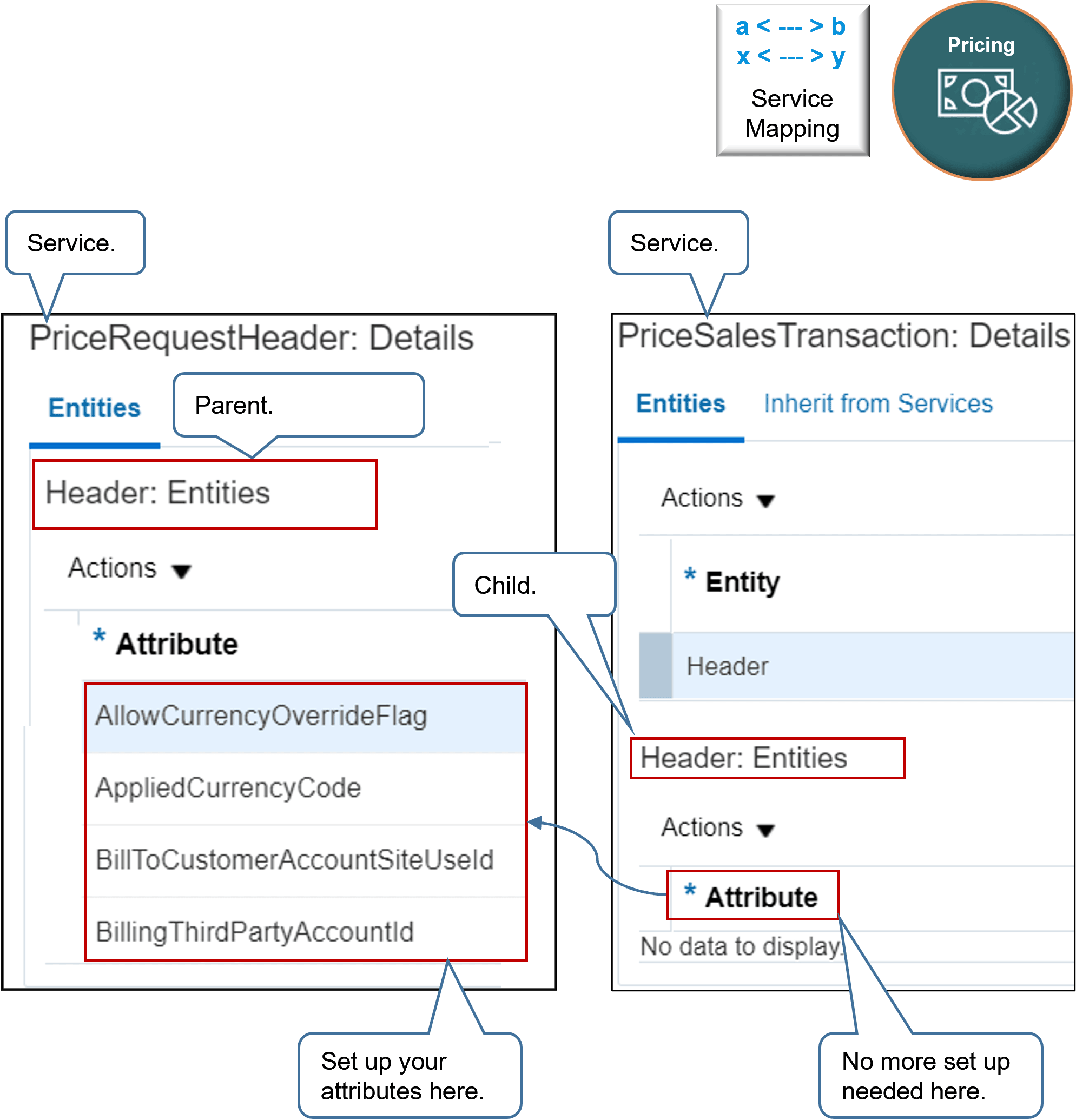 relationship between the parent and child