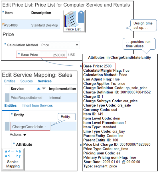 The ChargeCandidate entity contains runtime values according to your design time set up On the Price Lists page.