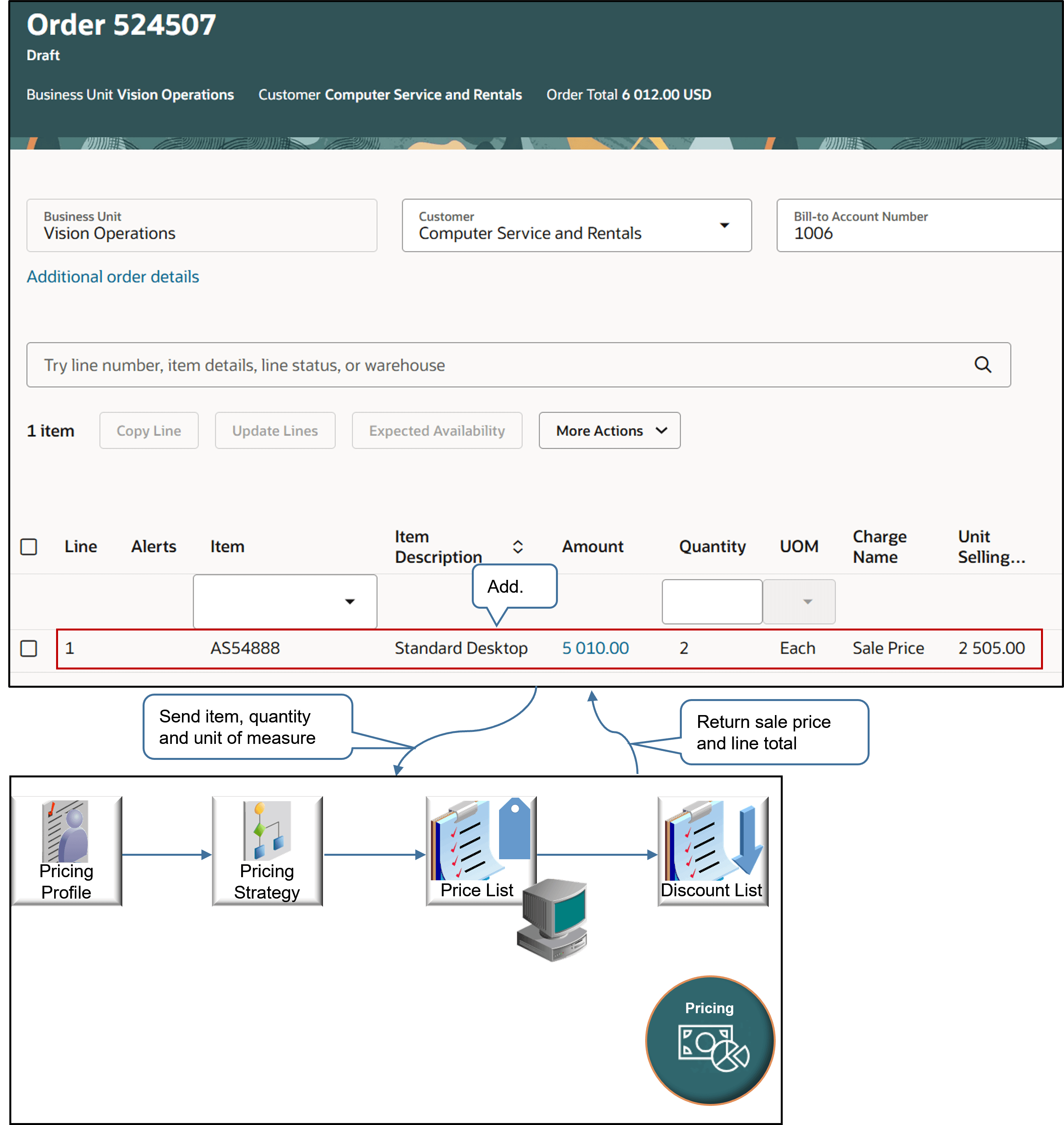 In the order line, add an order line for item AS54888 with a quantity of 2.