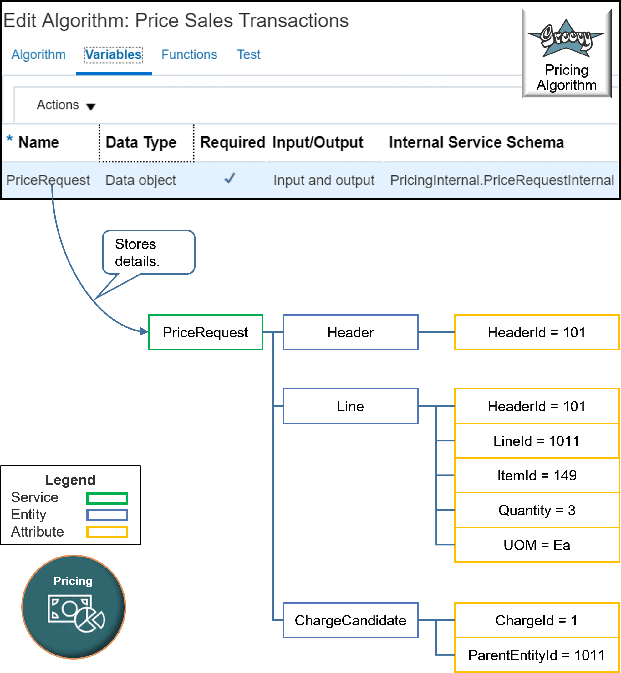 Most algorithms include the PriceRequest variable. It stores details for the PriceRequest service data object according to the transaction you must price, such as a sales order.