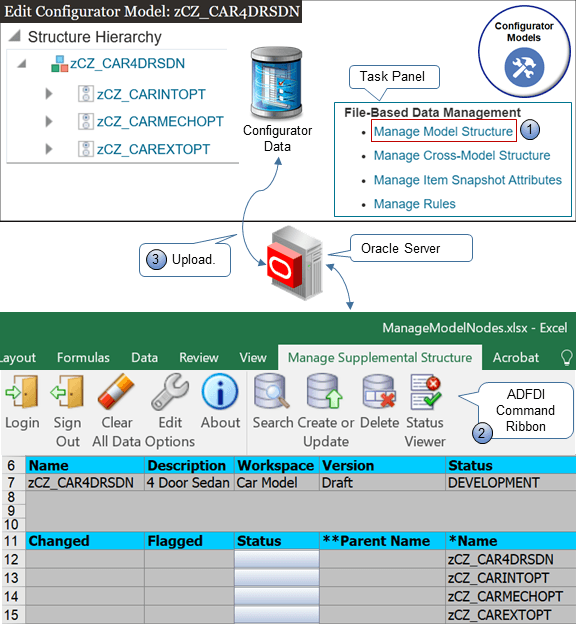 You can use ADF Desktop Integration (ADFDI) to manage your supplemental structure, such as updating a large set of data or to move data between your test environment and your production environment.