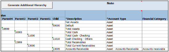 This figure shows the Natural Accounts Sheet with values, account type, and financial category.