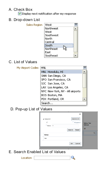 The figure comprises four display types namely: A. Check box, B. Drop-down List, C. List of Values, D. Pop-up List of Values, E. Search Enabled List of Values