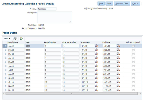 The Period Details page shows the calendar periods for the first year.