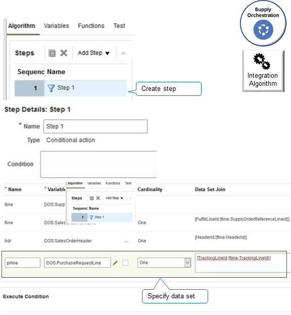 art of an integration algorithm that references the PurchaseRequestLine attribute.