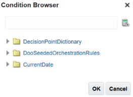 part of a business rule